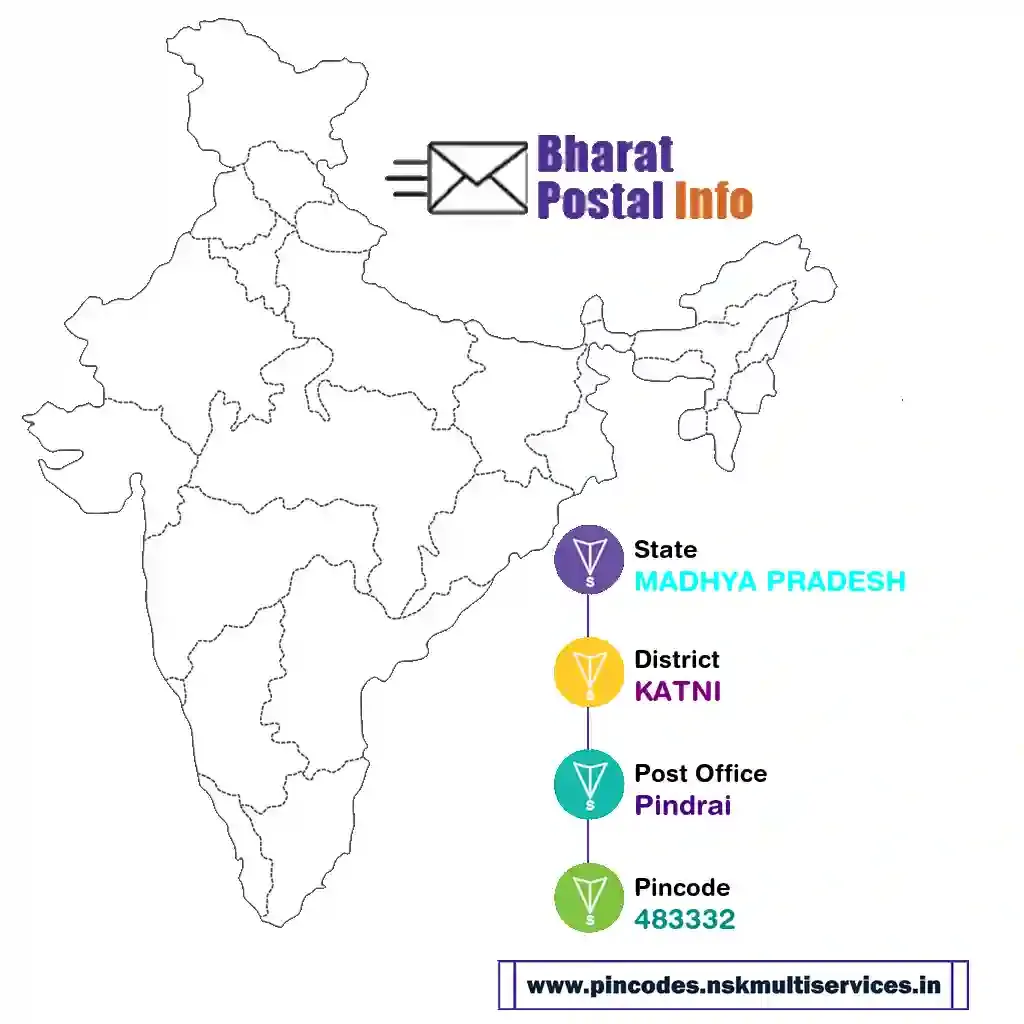 madhya pradesh-katni-pindrai-483332